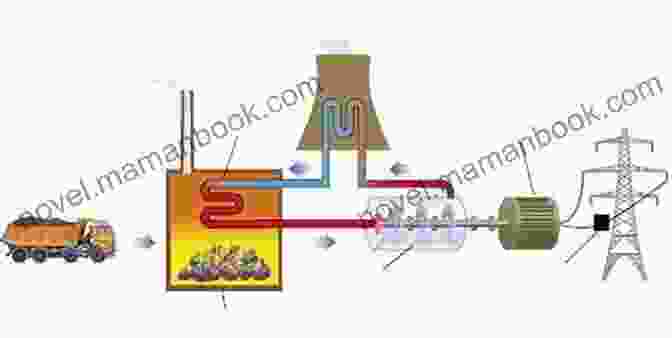 A Steam Engine, Representing The Transformative Power Of Fossil Fuels Energy In World History Vaclav Smil