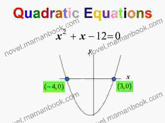 Diagram Representing A Quadratic Equation Y = X^2 4x + 3 Algebraic Equations: Speedy Study Guides (Edition 1)