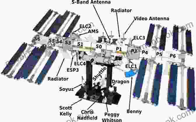 Lego International Space Station With Modules, Solar Arrays, And Docking Port Brick By Brick Space: 20+ LEGO Brick Projects That Are Out Of This World